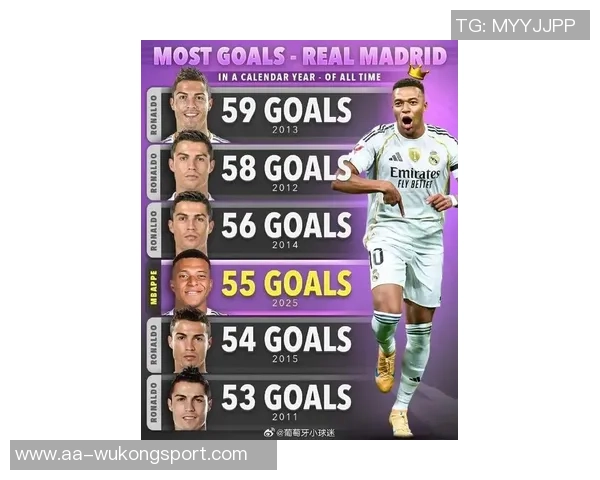 C罗创纪录223场国际比赛出场次数领跑本世纪球员榜单 C罗创纪录223场国际比赛出场次数领跑本世纪球员榜单